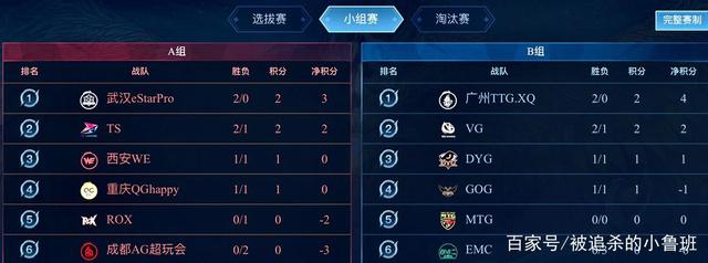 年轻化与资 年轻化与资